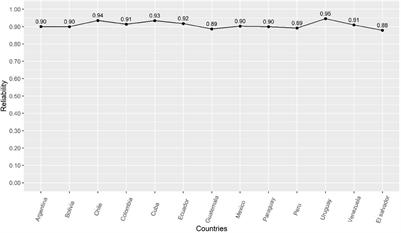 What Is the Support for Conspiracy Beliefs About COVID-19 Vaccines in Latin America? A Prospective Exploratory Study in 13 Countries